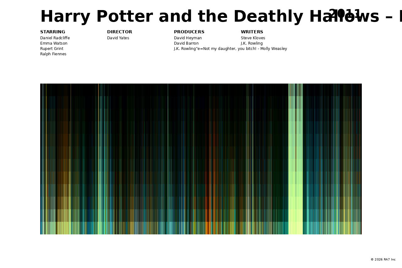 Poster preview for Harry Potter and the Deathly Hallows – Part 2
